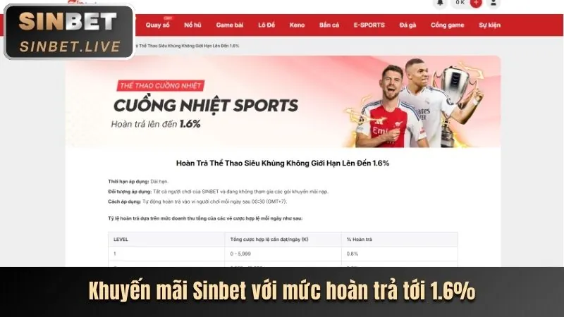 Sứ mệnh và tầm nhìn của sonbet nhà cái